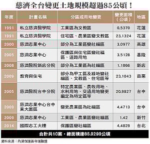 慈濟為何獨鍾內湖保護區 應給市民交代