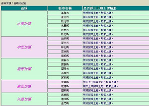 蘇力來襲  12日各縣市上班上課情形