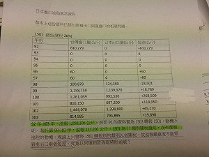 進口日本豬油量虛報  綠委質疑強冠也混充