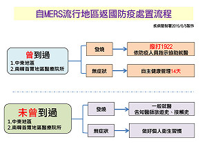 韓MERS發病醫生趴趴走 參加會議及1500人晚會