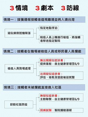 赴中韓人MERS確診 疾管署以3劇本因應