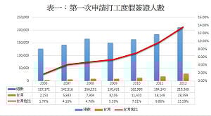 調查報導：澳洲是淘金天堂或苦勞地獄