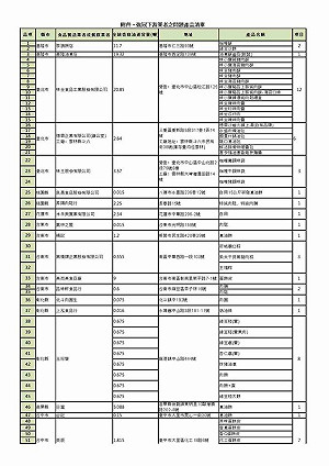110項產品染餿  奇美20項最多