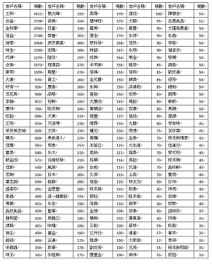 大廠、連鎖餐飲幾全染餿   唯義美脫身