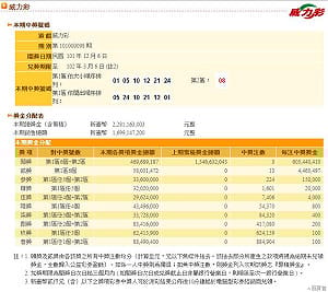 威力彩開獎 3幸運兒平分18.16億