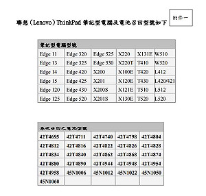 聯想筆電電池過熱 消保處籲消費者儘速確認