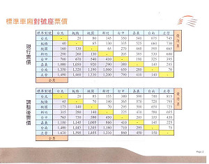高鐵票價6年首度調漲 「熟年優惠」75折
