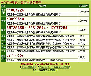 發票千萬富翁  號碼：11867726