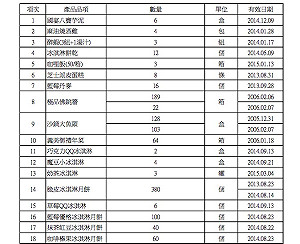 遭查獲存放過期食品 義美質疑食藥署動機