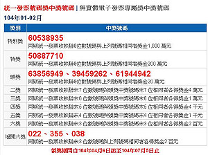 快訊！1、2月統一發票千萬獎號60538935