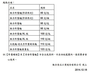 維力：炸醬罐頭、素炸醬麵不含豆干免回收