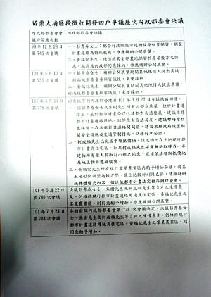 說法再變！江揆：大埔僅1農戶須馬上拆