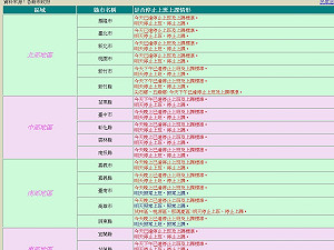 罵翻了   北北基29日跟進放颱風假一天