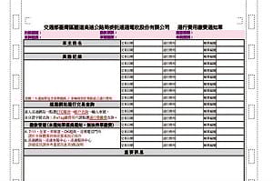 遠通改口   3/15起國道明細皆可上網查　