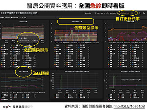 緩解急診塞車  g0v推全台急診即時看板