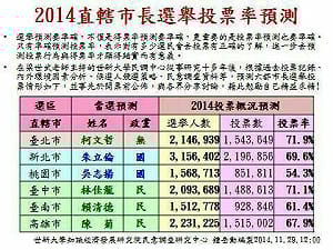不怕挨罰 學者臉書搶先預測綠拿4都