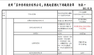 恐DEHP毀商譽  業者紛紛主動送檢