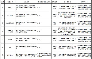 大腸桿菌數 頂呱呱雪泥、OK超商拿鐵超標