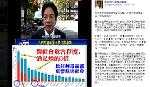 挺賴清德 潘建志：進醫院病人1成和酒有關