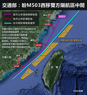M503航線移6浬 綠委：戰機只多飛16秒