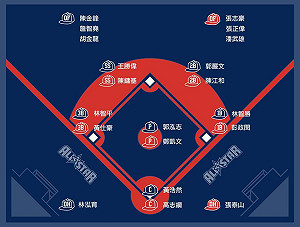 中職明星賽選秀  彭政閔成狀元