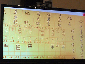 公視董事投票 藍綠策略成僵局