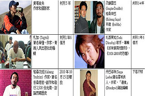 聲援圖博  台灣藝文界站出來