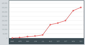 android惡意程式  今年上看100萬個