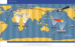 歐洲太空往返實驗  無人機成功降落