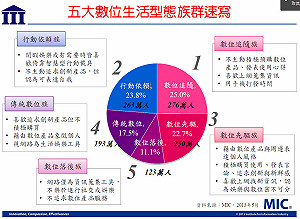 生活趨勢大調查  智慧裝置打造5大族群