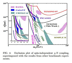 台灣微中子實驗  發表暗物質研究重要貢獻