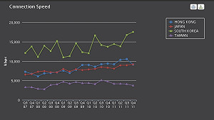 上網龜速費用高  綠委要求調查