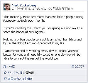臉書用戶破十億  祖克柏：令人驚嘆！