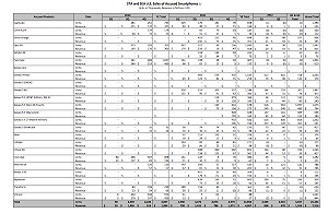 iPhone5年獲500億  三星手機2年賺75億