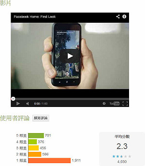 Facebook Home支援差消費者怨