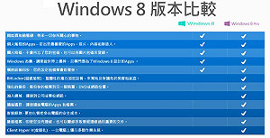 12字口訣  習慣Windows 8操作介面