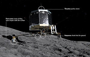 世界首次！無人機成功登陸彗星探查水起源