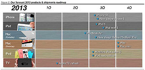 傳新一代iPhone將搭載指紋辨識器