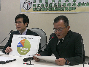 新北市民調：7成4反對核四續建