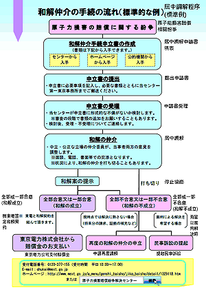 日成立原子能賠償特別法  時效過仍可提告