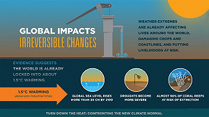 世銀：無可逆轉！地球發燒 影響全世界