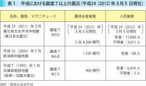 日內閣決議：福島核災時效雖過東電還是要賠