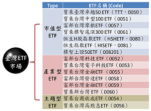 2011理財新主流－ETF投資股市輕鬆上手