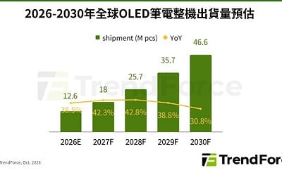 Apple布局OLED筆電 帶動面板廠競逐供應鏈