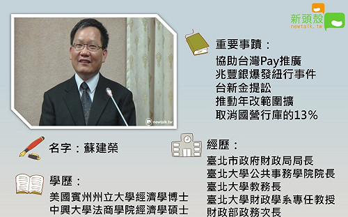 小檔案》蘇建榮幫柯文哲還了160億    長照費用籌募眼前