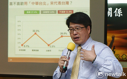 民調：高達64.3%台灣成年人反對兩岸「同屬一中」