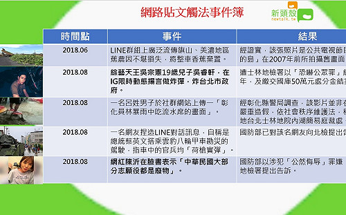 只是好玩？近期網路貼文觸法事件一覽(圖)