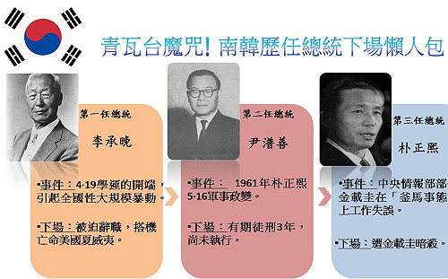 青瓦台魔咒！ 歷任南韓總統下場看這裡.... (圖)