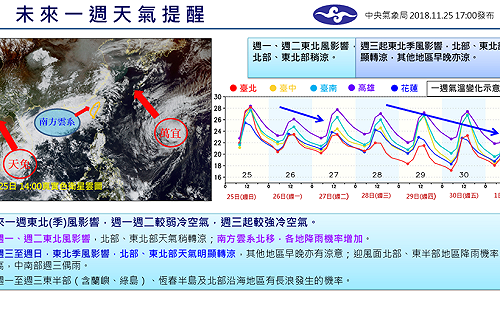東北風增強降雨機率提高！ 未來一周天氣看這裡
