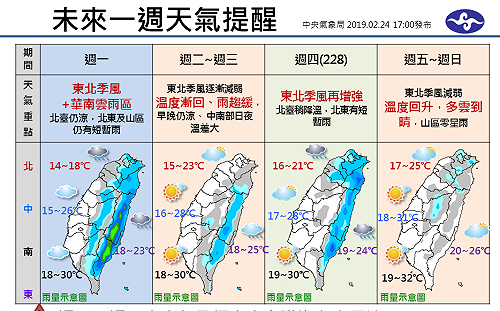北台灣持續濕涼低溫下探15°C  中南部稍回溫